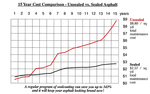 Cost Comparison Chart